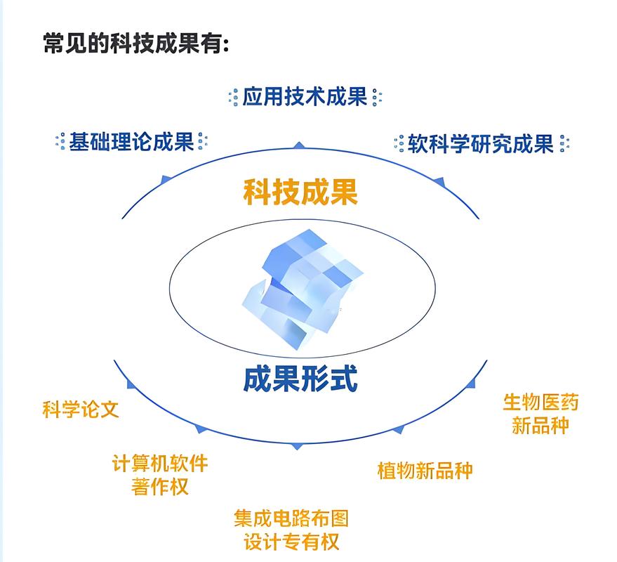 科技部答大众新闻：176件建议提案聚焦科技成果转化，四方面举措打通“最后一公里”