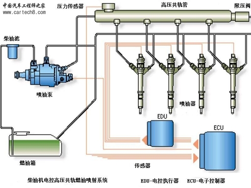 柴油发电机组喷油嘴智能控制系统 